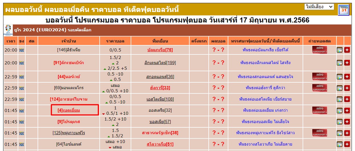  วิเคราะห์บอลวันนี้