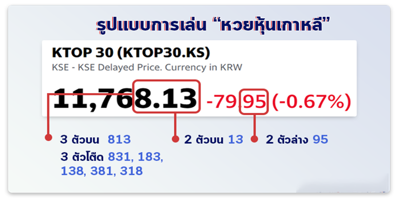 เช็คผลหวยหุ้นเกาหลี