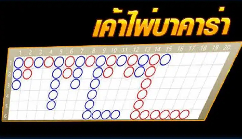 จุดอ่อนบาคาร่า - "Baccarat Weaknesses"