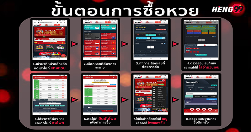 ขั้นตอนการซื้อหวยออนไลน์-"online lottery"