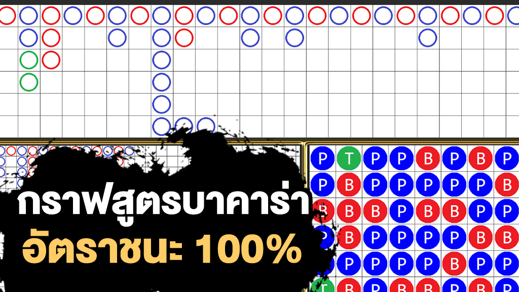 วิธีดูตารางสถิติบาคาร่า -"How to view the baccarat statistics table"