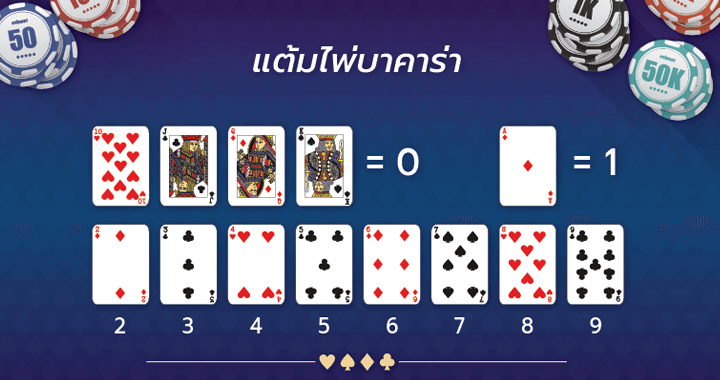 กฎนับแต้มบาคาร่า-"Baccarat score counting rules"