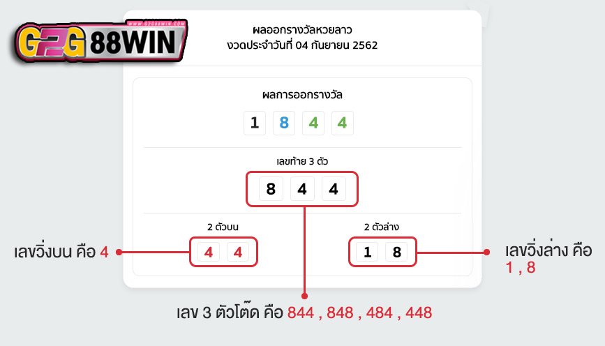 แนวทางหวยลาววันนี้ - "Lao lottery guide today"