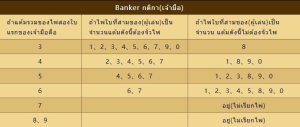 ประวัติบาคาร่า-"Baccarat how to play"