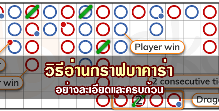 อ่านไพ่บาคาร่าให้ขาด -"Read Baccarat cards carefully."